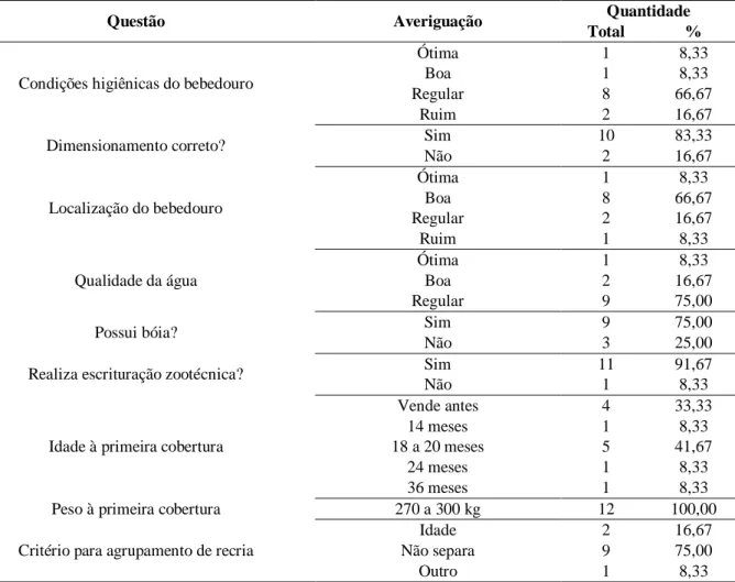 Tabela  5.  Caracterização  da  infraestrutura,  escrituração  zootécnica  e  manejo  reprodutivo  nas  12  propriedades do município de Presidente Olegário - MG, em maio e junho de 2016