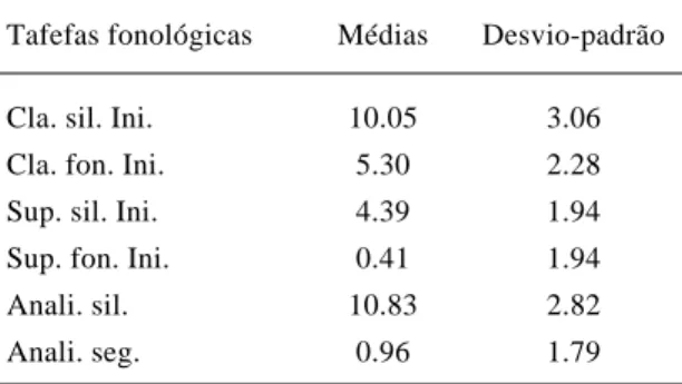 GRÁFICO 1