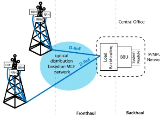 Figure 2. Equivalent system model used to study the impact of ICXT on a 5G fronthaul with direct detection