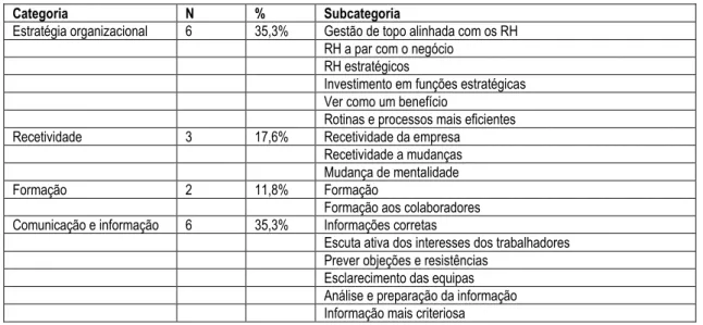 Tabela 7 - Na sua opinião quais seriam os riscos e oportunidades que estes processos acarretam para a GRH? 