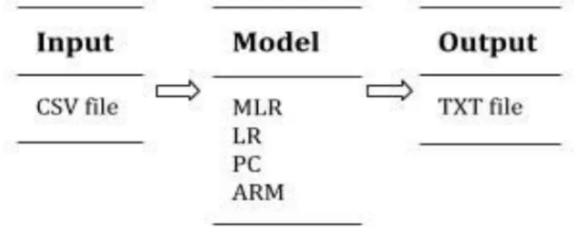 Figure 3 - System workflow 
