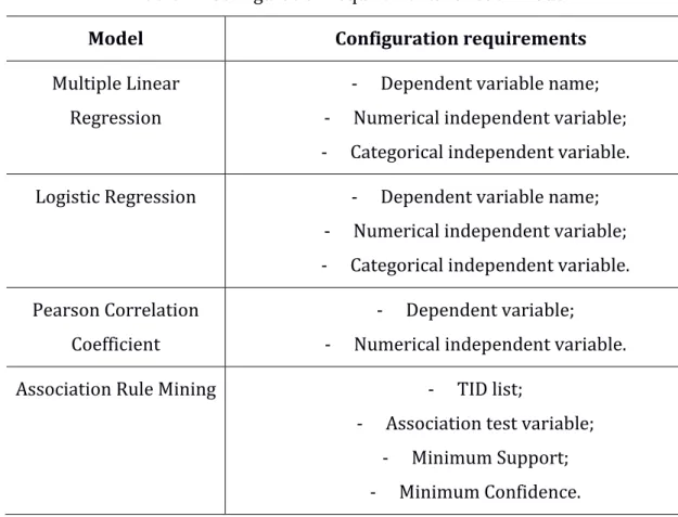 Table 2 - Configuration requirements for each model 