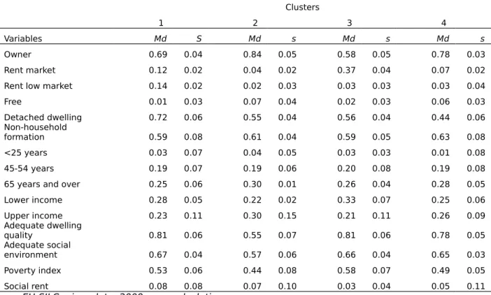 Figure   3:   Distance   of   case   from   the   centre   of   its   classification   cluster,   K-Means   method, European countries.