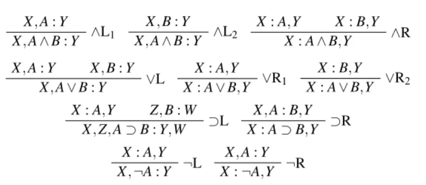 Fig. 1 The operational rules of LKm