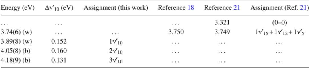 TABLE II. Proposed vibrational assignments in the 3.5–4.3 eV absorption band of furfural (2-furaldehyde), C 5 H 4 O 2 