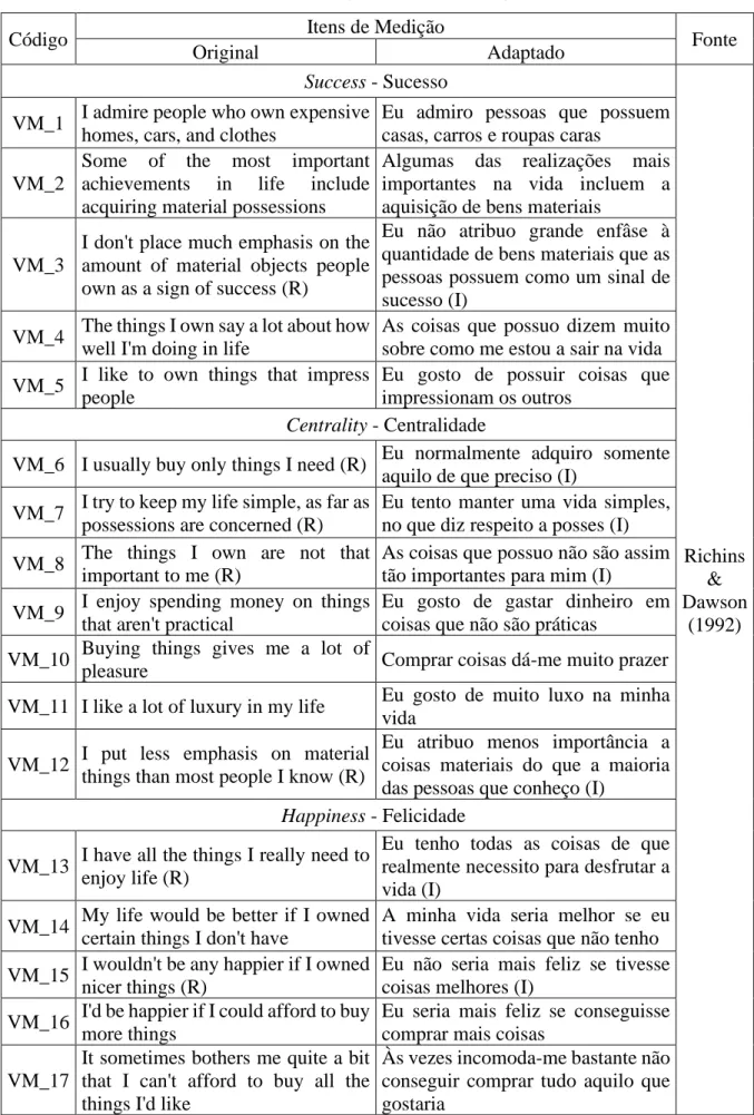 Tabela 8 - Construto: Valor Materialista (Materialistic Value) 