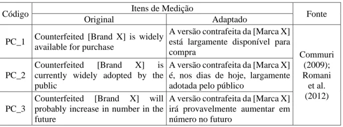 Tabela 9 - Construto: Perceção de Contrafação (Counterfeit Proliferation) 