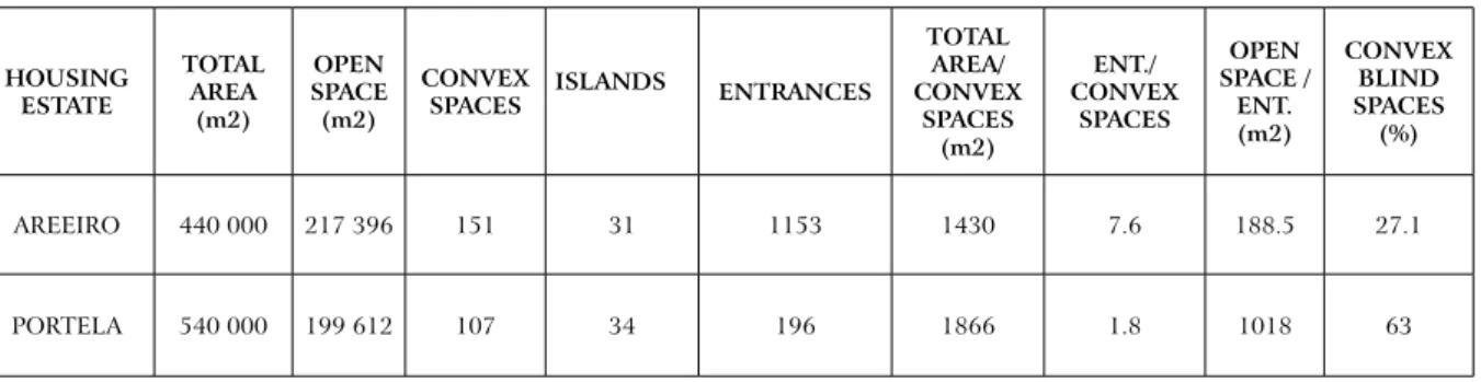 table 2 – convex spaces: Quantification of the analytical variables