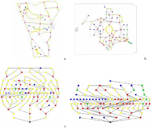 Figure 8 shows other type of convex map representation -  justified graphs using the  software JASS (Koch, 2004)