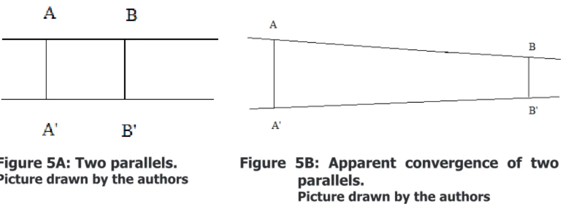 Figure 5A: Two parallels.