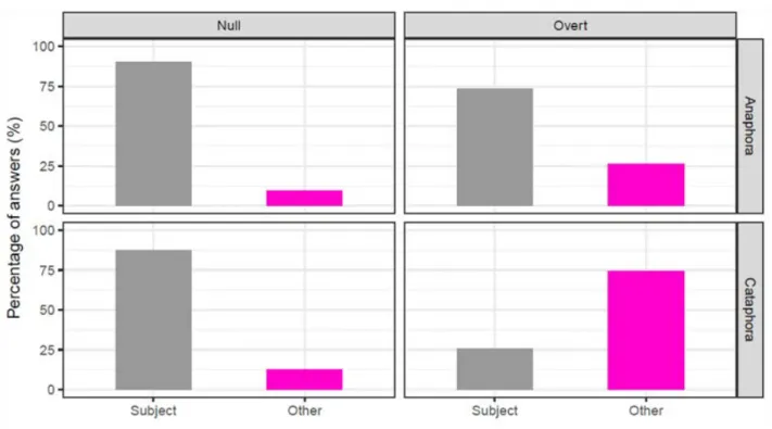 Graphic 1: Results of the Chinese pre-test