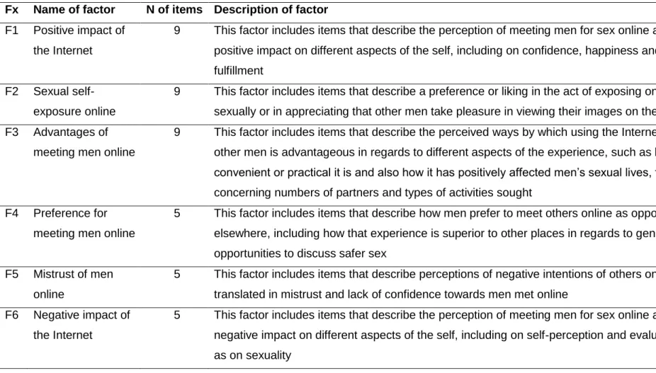 Table 3 – Thematic Analysis of Final Factors 
