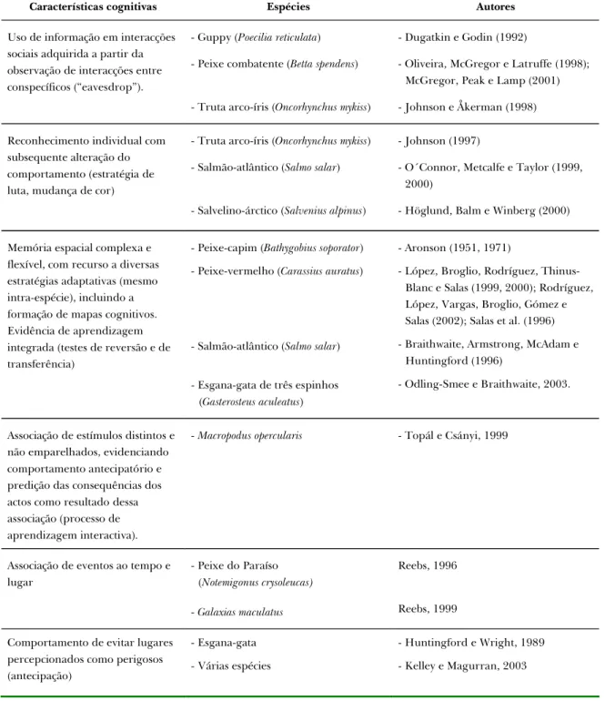 Tabela 1. Exemplos de estudos que indiciam a formação de representações mentais do tipo declarativo em peixes
