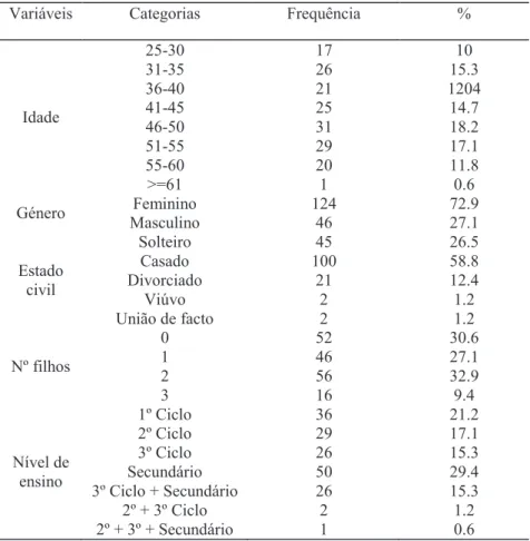 Tabela 1  –  Distribuição das Frequências e % das variáveis sócio-demográficas 