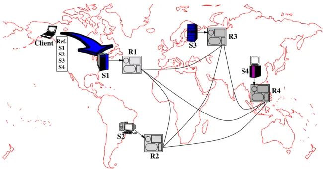 Figure 3: Intrusion-tolerant web services architecture.