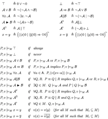 Fig. 2. Deﬁnition and semantics of derived operators.