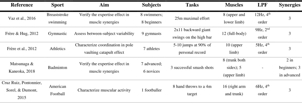 Table 2 – Continued