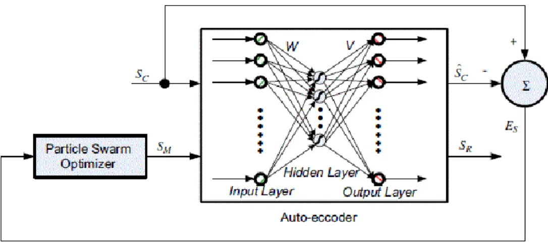 Figure 10 – Application phase of the autoencoder.  [11]