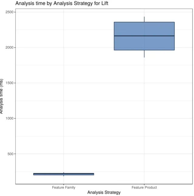 Figure 5.4: Excerpt of an Analysis Report