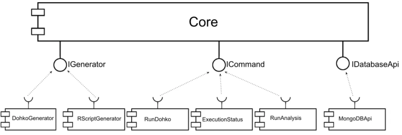 Figure 5.5: Tool Components