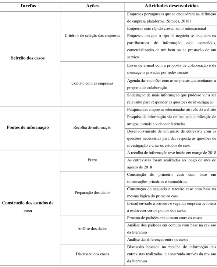 Tabela 3 – Protocolo de estudos de casos. 