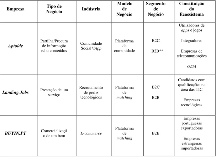 Tabela 4 – Características contrastantes dos estudos de caso. 