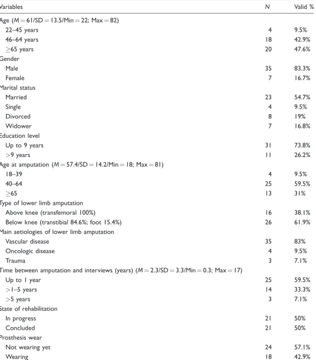 Table 1. Characterization of the sample