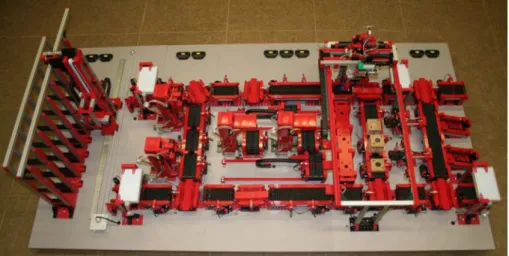 Figura 2.1: Linha Industrial Flexível [1].