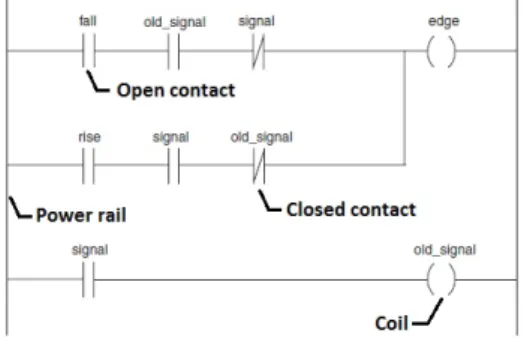 Figura 3.3: Excerto de código IL [4].