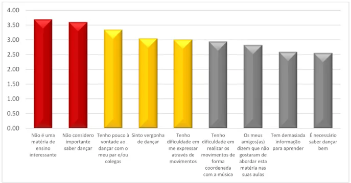 Gráfico 7 - Alunos que nunca abordaram e revelam não crer abordar 