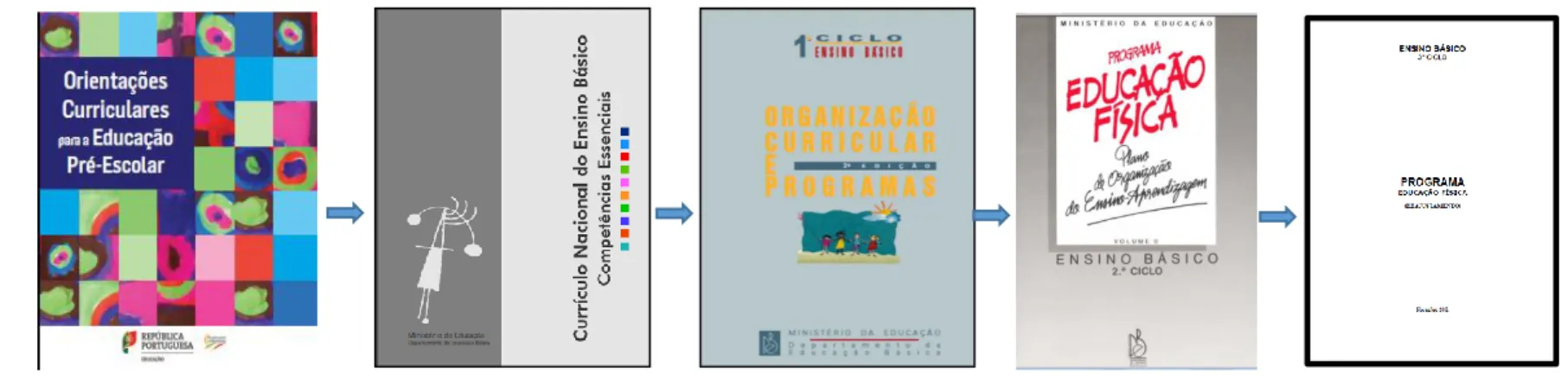 Figura 1 – Documentos a consultar 