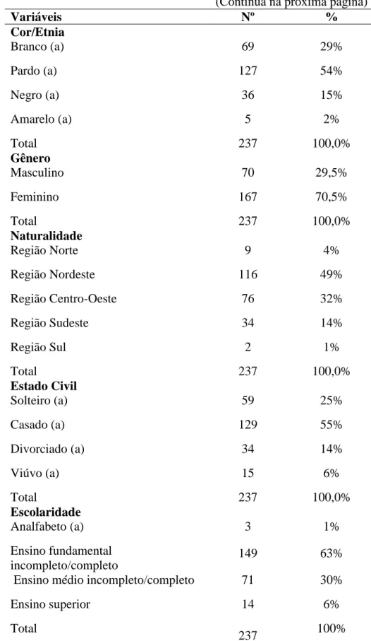 Tabela 2 - Perfil sócio demográfico dos pacientes com diagnóstico de  diabetes  mellitus  tipo  2 atendidos  na  atenção  primária  em  Ceilândia