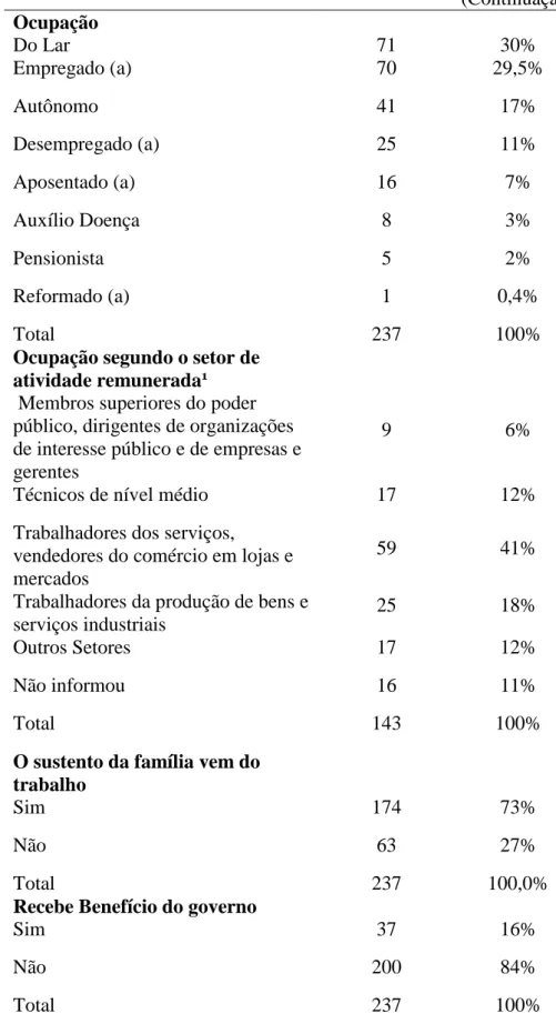 Tabela 2 - Perfil sócio demográfico dos pacientes com diagnóstico de  diabetes  mellitus  tipo  2 atendidos  na  atenção  primária  em  Ceilândia