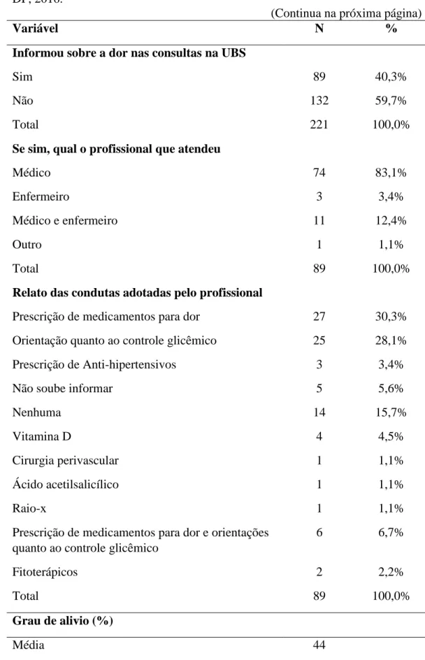 Tabela 3 - Estratégias para o enfrentamento da dor dos pacientes com diagnóstico  de diabetes mellitus tipo 2 atendidos na atenção primária em Ceilândia