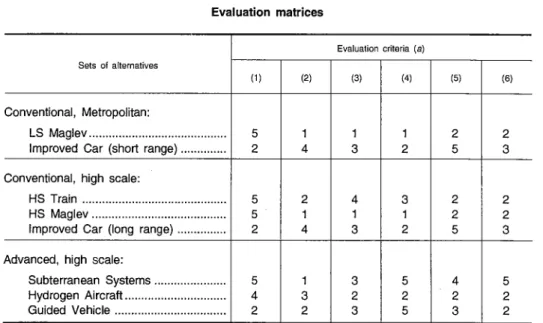 Table  7  gives  for  each  set  of  alternative  options  the  evaluation  matrix,  i.e