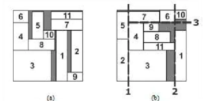 Figure 1 – Non-guillotine cuttable pattern (a) and guillotine cuttable pattern (b). 