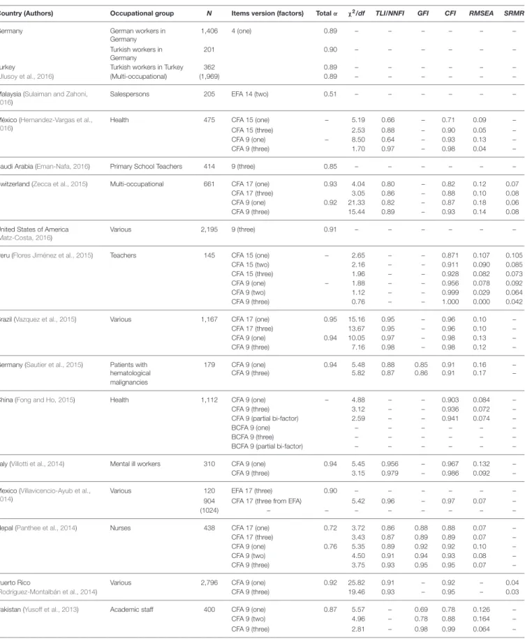 TABLE 1 | Continued