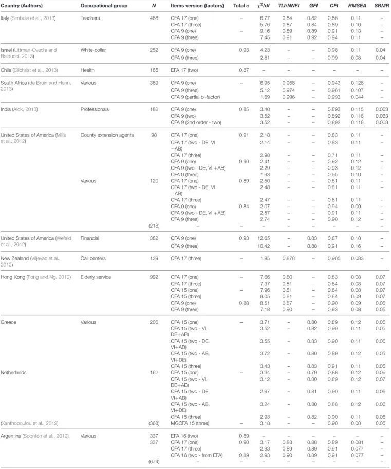 TABLE 1 | Continued