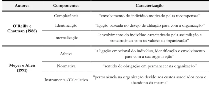 Tabela 5. Modelos multidimensionais do compromisso organizacional 