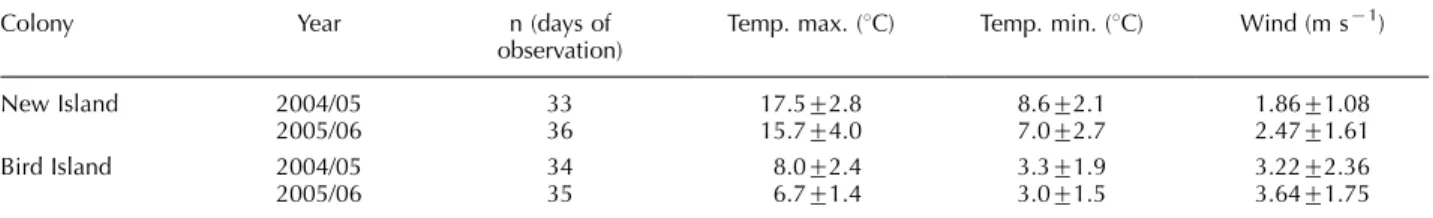 Table 5. Temperature and wind speed at the study colonies on New Island (Falkland Islands) and Bird Island (South Georgia), measured during the brood-guarding stage.