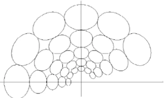 Figure 2.8: Bourgeat et al. [2006] representation of the Gabor bank filter.