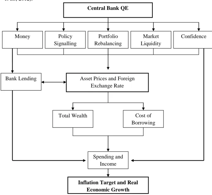 Figure 1 – Transmission Channels of QE 