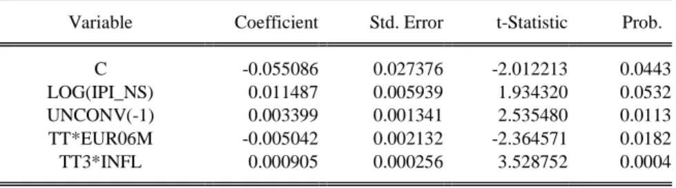 Table 11 – Final Output for Dependent Variable HCC 