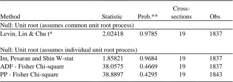 Table A1 – Unit Root Test for Variable TOT 