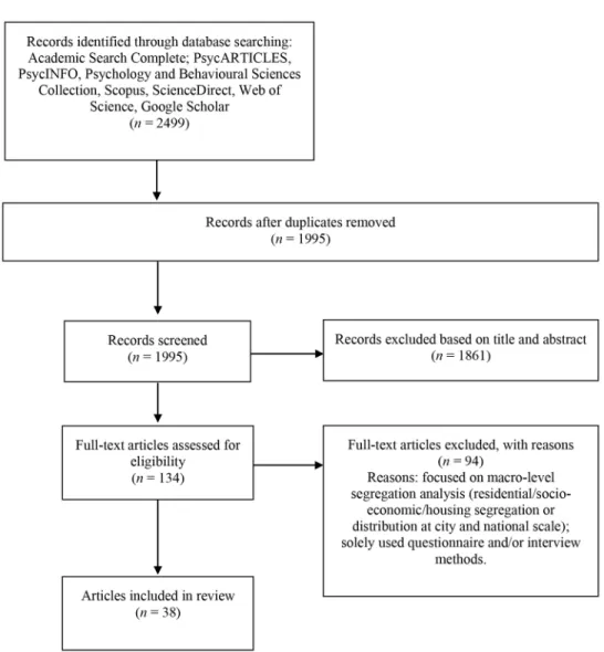 Figure 1. Results of the search strategy based on the PRISMA statement (Liberati et al., 2009).