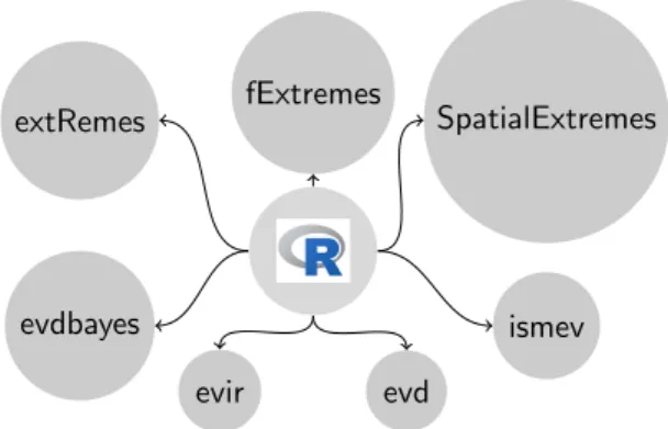 Figura 5: Bibliotecas em task views.