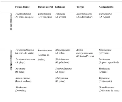 Tabela 6. Correspondência entre as asnas e as chakras que cada uma dinamiza 