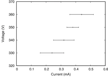 Figure 1. The voltage-current characteristic obtained for argon gas in the home built plasma discharge chamber.