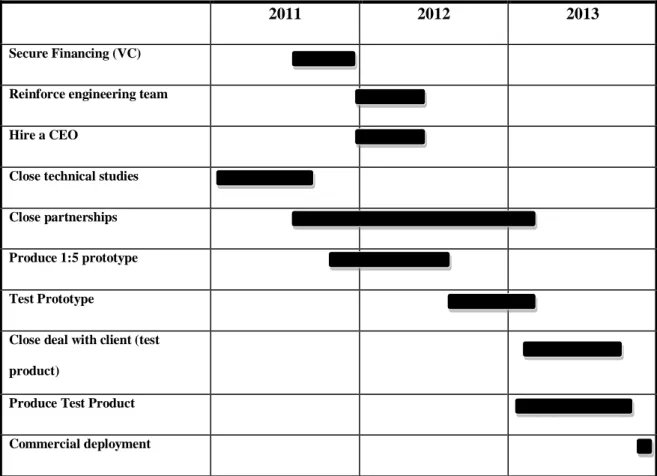 Table 3: Emove Waves’ Implementation Plan 