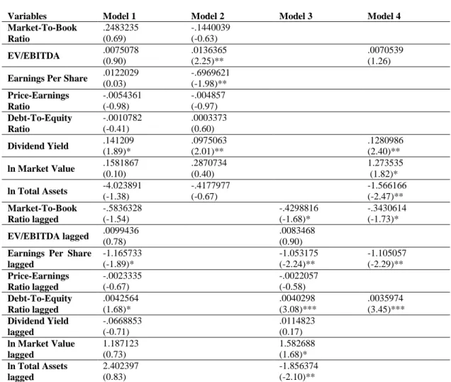 Table  3:  Logit  Model  on  the  Italian  market  between  voluntary  delisted  and  still  public firms